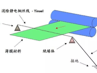 薄膜麻豆视频下载安装APP教程标签印刷后有静电怎么消除？